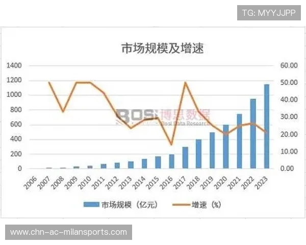 俱乐部品牌IP化拓展衍生品市场成效显著